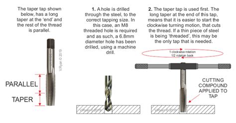 how to thread a metal box taper|8mm tap thread cut.